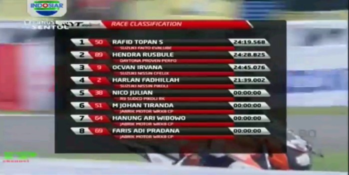 hasil indoprix  s4014