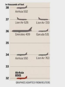 AirAsia QZ 8501 rute pic TheStraitsTime