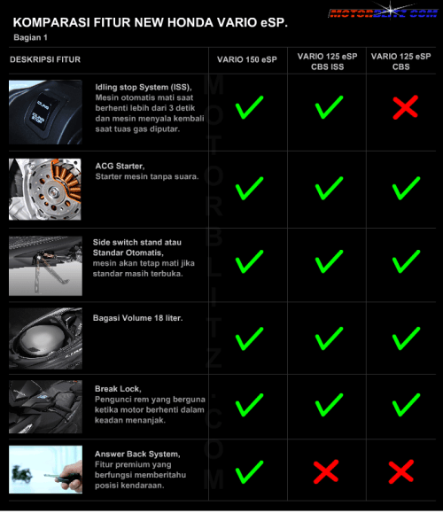 perbandingan fitur vario 125 dan vario 150 bag1