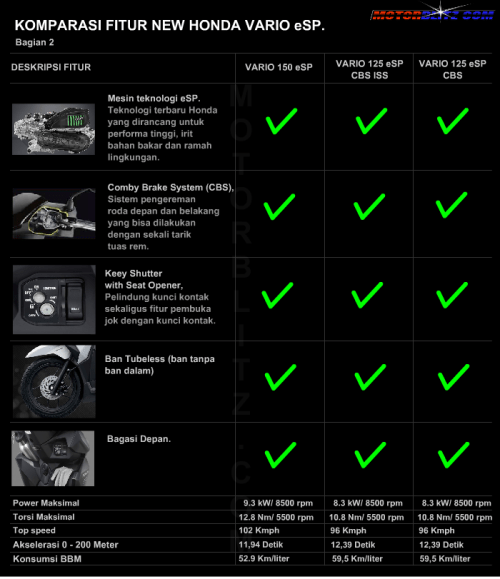 perbandingan fitur vario 125 dan vario 150 bag2