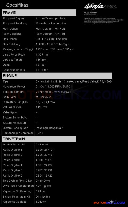 spesifikasi ninja 150 rr 2015