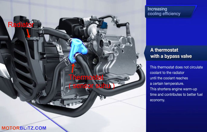 nmax radiator system cooler