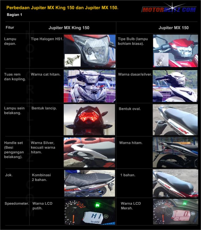 perbedaan jupiter mx king 150 dan jupiter mx 150 part 1