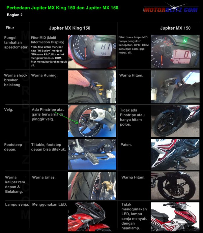 perbedaan jupiter mx king 150 dan jupiter mx 150 part 2