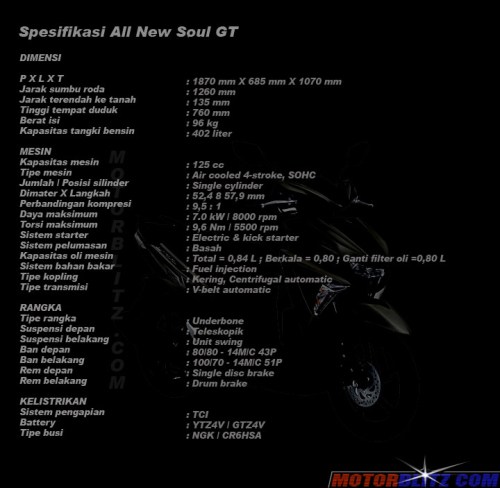 spesifikasi all new soul gt 2015