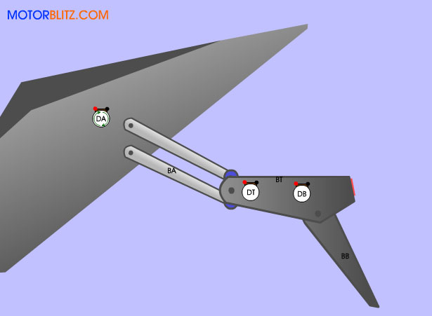 auto fender Keterangan