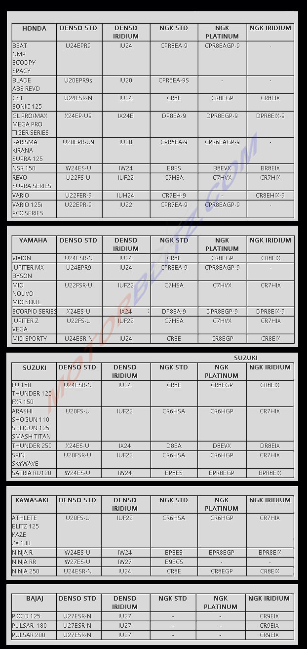 daftar tipe busi iridium motor2b