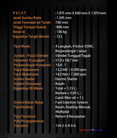 Yamaha R15 specification