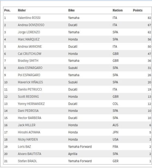 standing-championship
