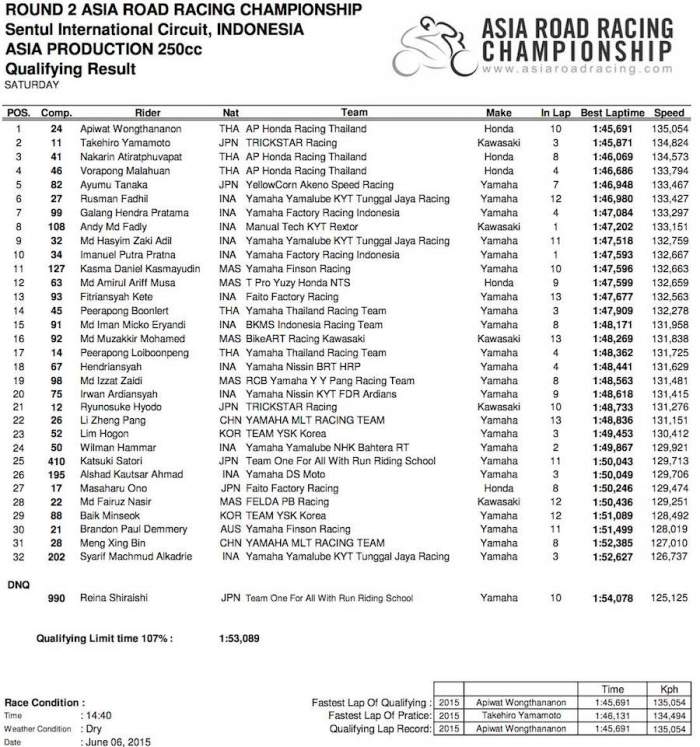 Asia Production 250cc - Qualifiying