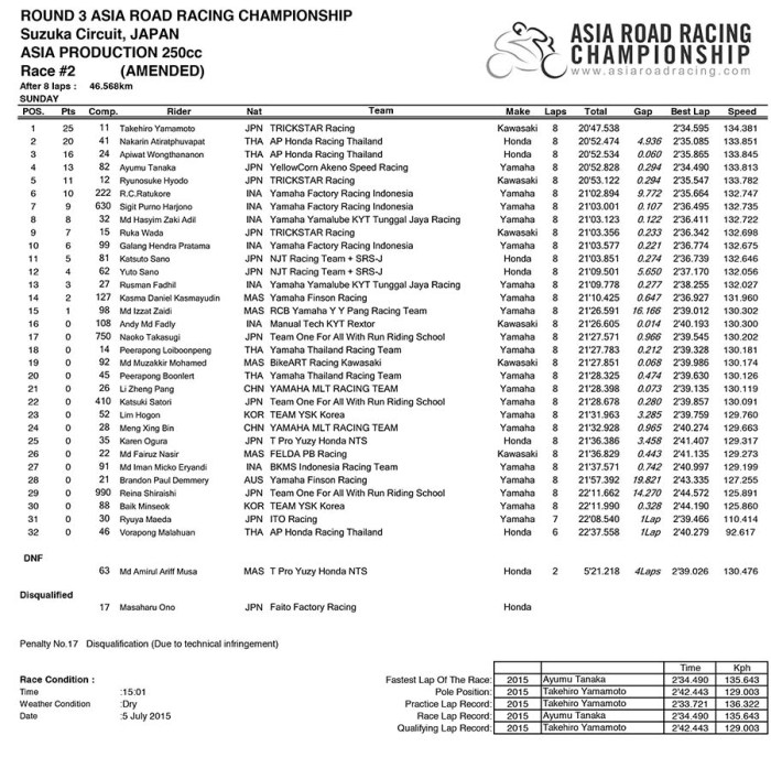 round 3 ARRC Suzuka 2015 (4)