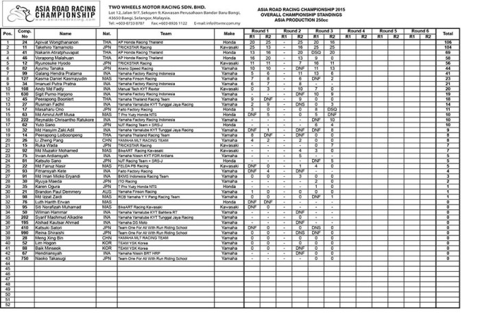 round 3 ARRC Suzuka 2015 (5)