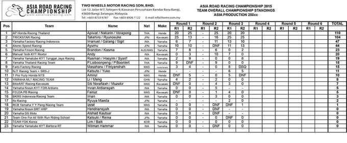 round 3 ARRC Suzuka 2015 (6)