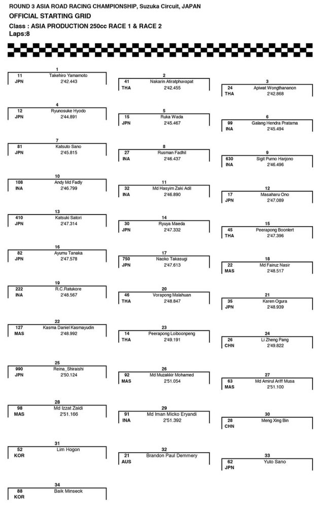 round 3 ARRC Suzuka 2015