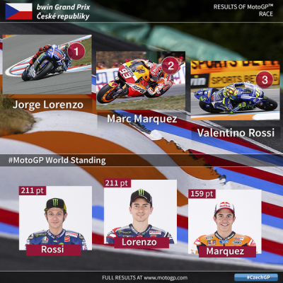 MotoGP™ ‏@MotoGP