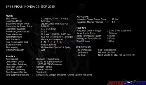 NEW CB150R 2015 SPEC