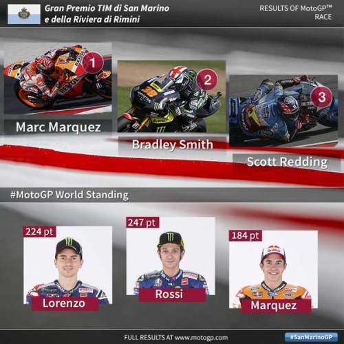 2015 simoncelli circuit MotoGP