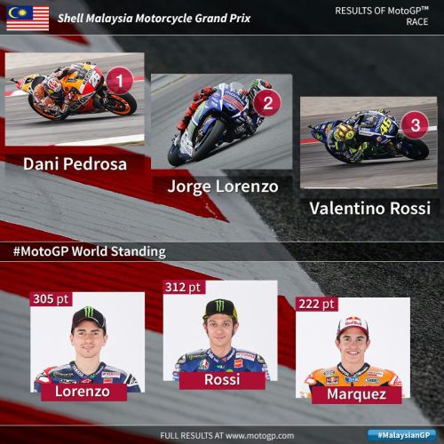 malasiangp sepang 2015 (3)