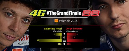 rossi lorenzo grandfinal valencia motogp 2015