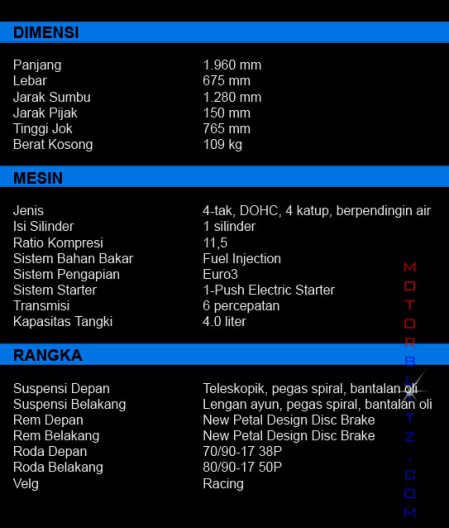 Spesifikasi satria injeksi