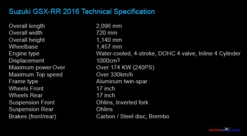 MotoGP Suzuki GSX-RR 2016 Technical Specification