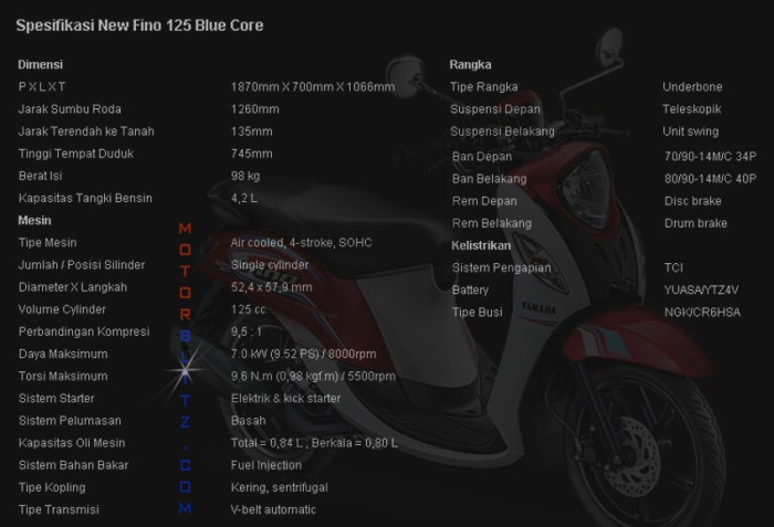 spesifikasi fino 125 bluecore 2016
