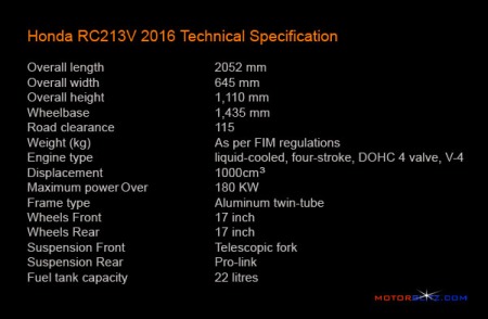 Spesifikasi RC213V 2016 Repsol MotoGP