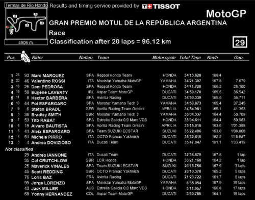 hasil 2016 argentina motogp