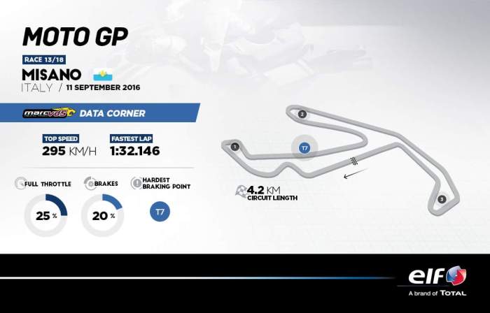 motogp-misano-san-marino-2016-2