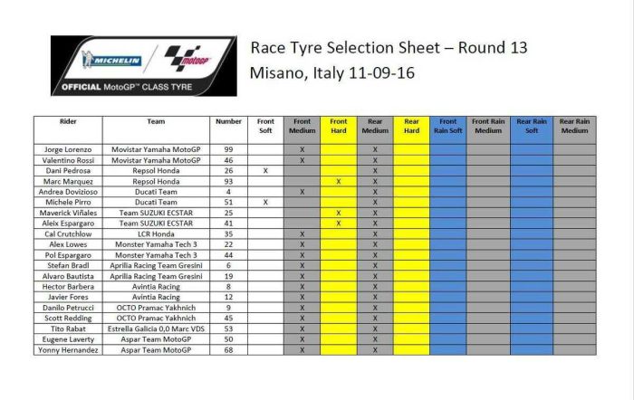 motogp-misano-san-marino-2016-tire