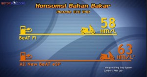 new honda beat esp 5